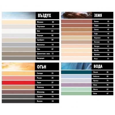 Фугираща смес Ceresit CE 40 2kg